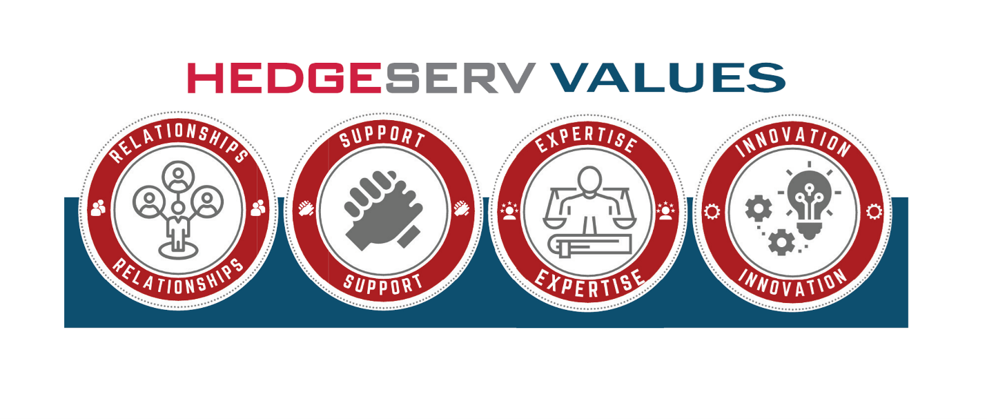 Hedgeserv-Values